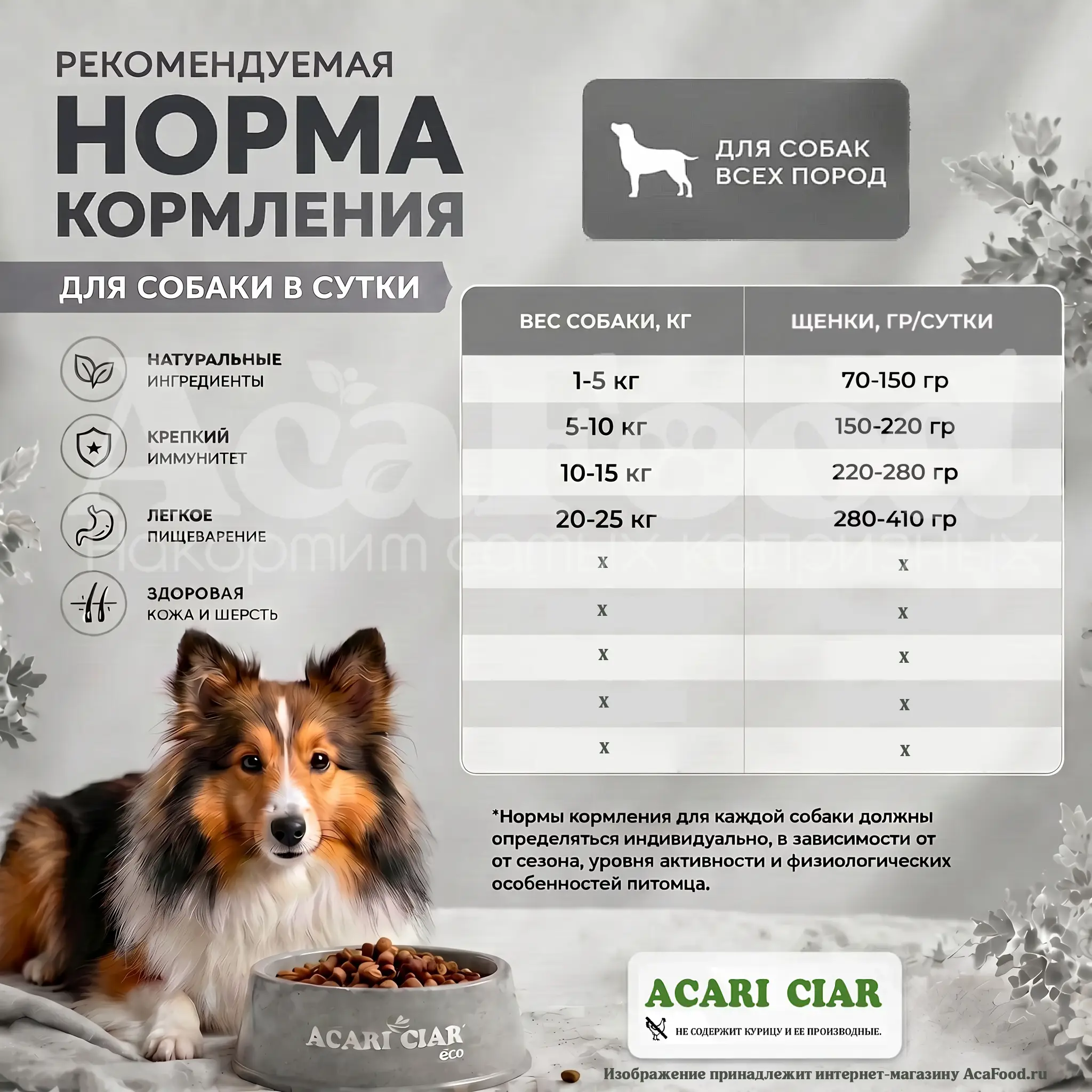 Акари Киар Puppy - гранулы